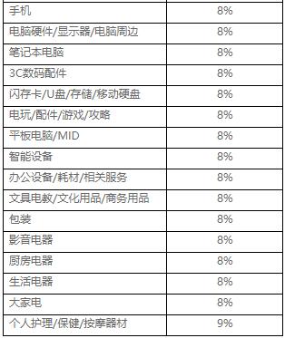 淘寶特價(jià)版聯(lián)合營(yíng)銷推廣計(jì)劃合作規(guī)范是什么